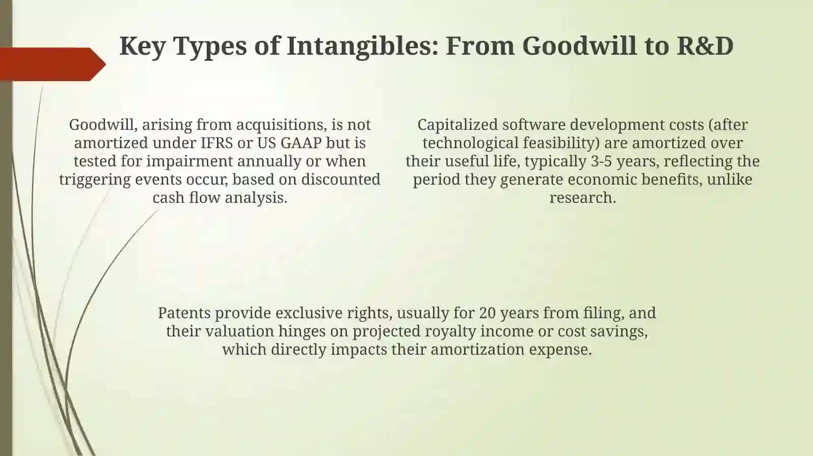 Intangible assets 4