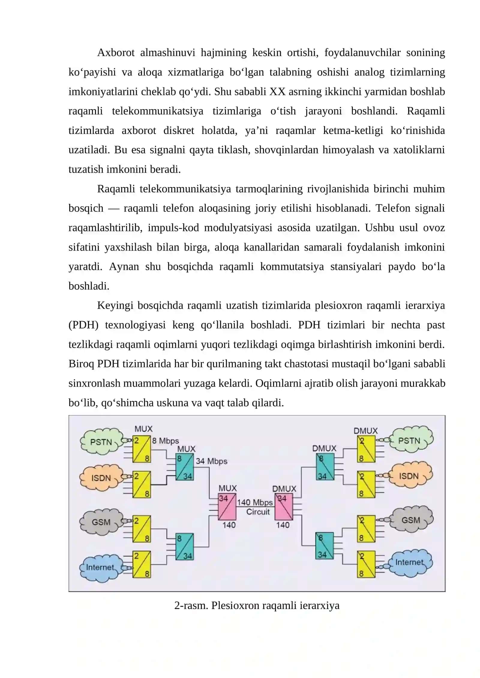 Sinxron raqamli telekommunikatsiya tarmoqlari tahlili 4