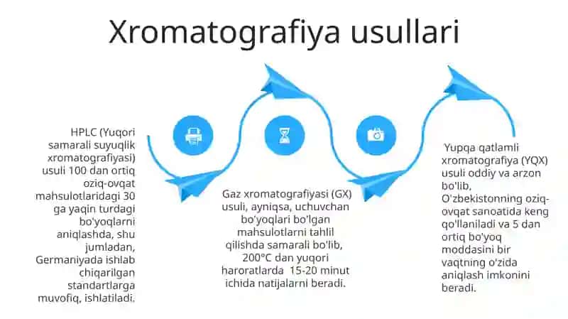 Oziq-ovqat mahsulotlaridagi rang beruvchi moddalarni aniqlash usullari 4