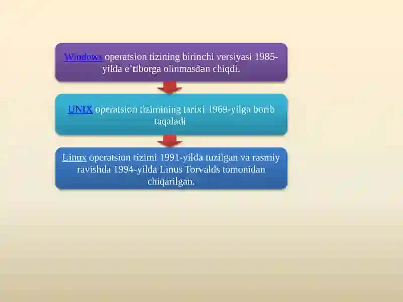Serveroperatsiontizimlari 4