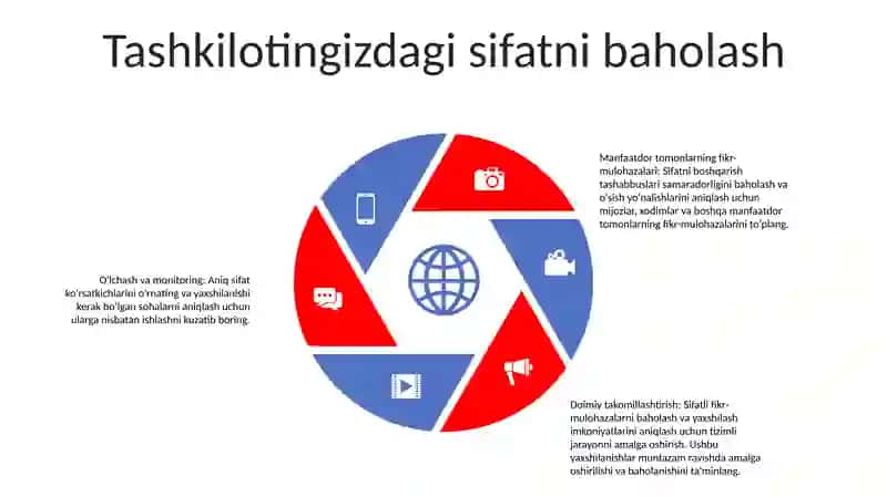 Sifat Va Rraqobatdoshlik 4