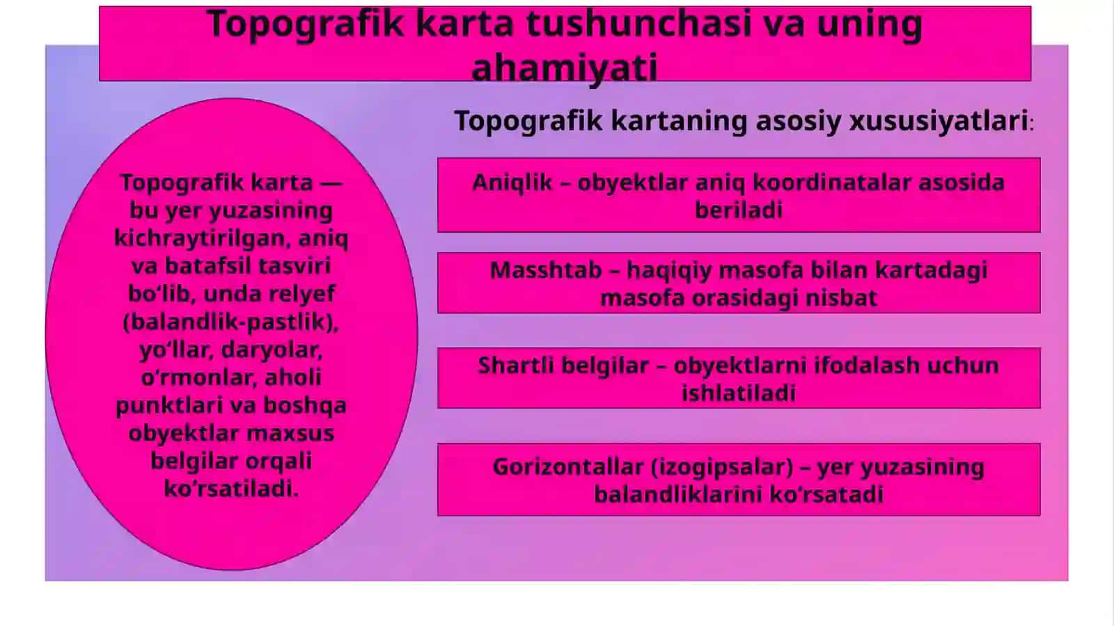Topografik kartalarni orientirlash 4