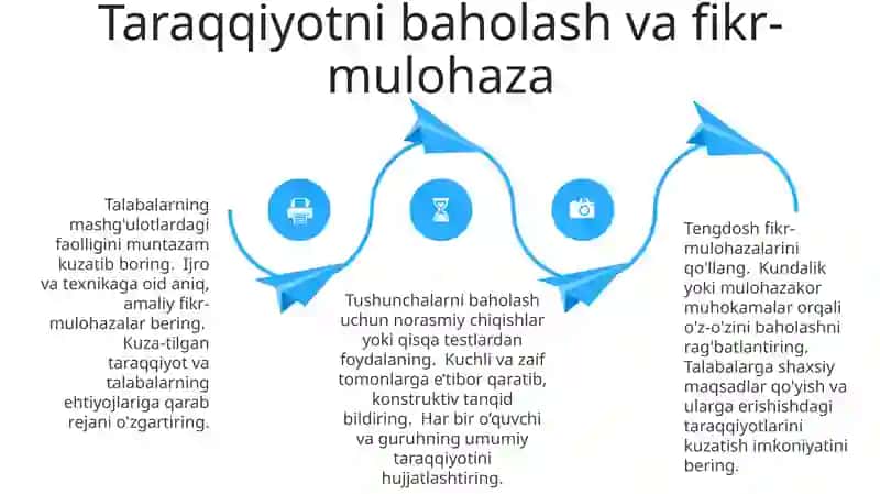 Musiqa Faoliyatlari ishlanmasi 4