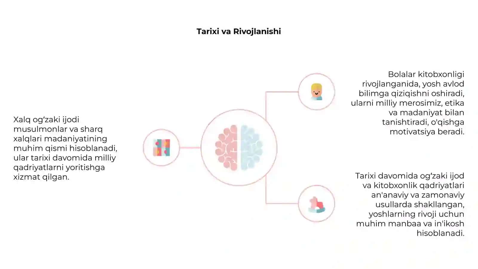 Xalq ogʻzaki ijodi va bolalar kitobxonligi 4