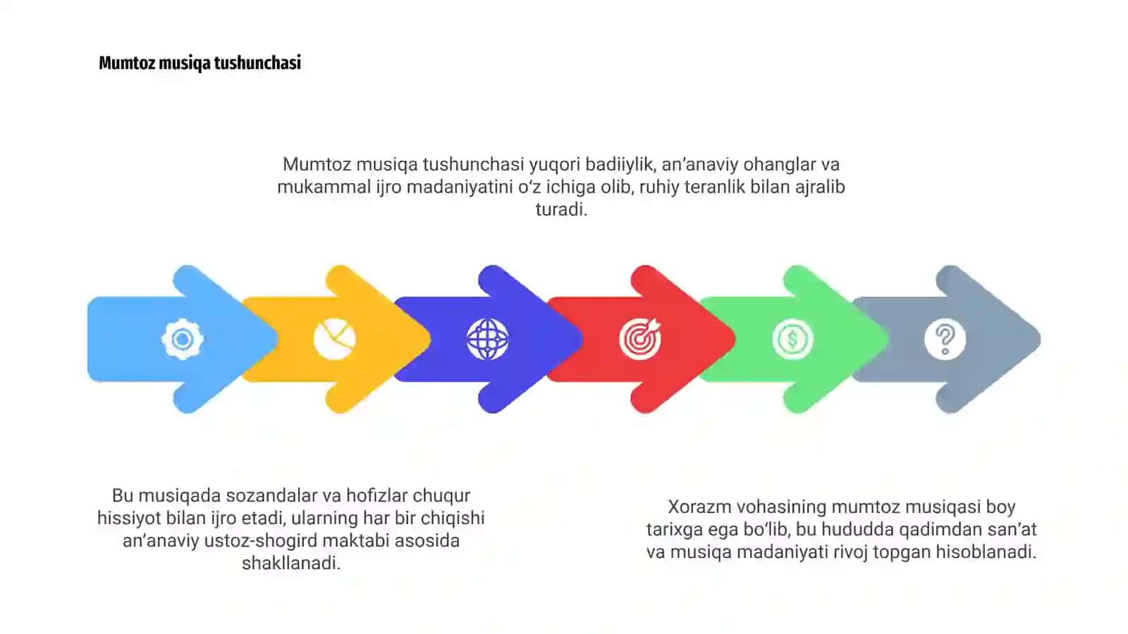 Xorazm vohasining mumtoz musiqasi 4