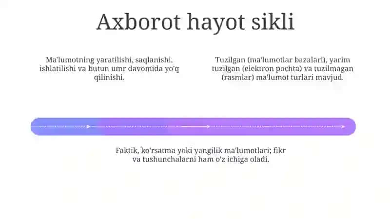 Axborot va uning turlari 4