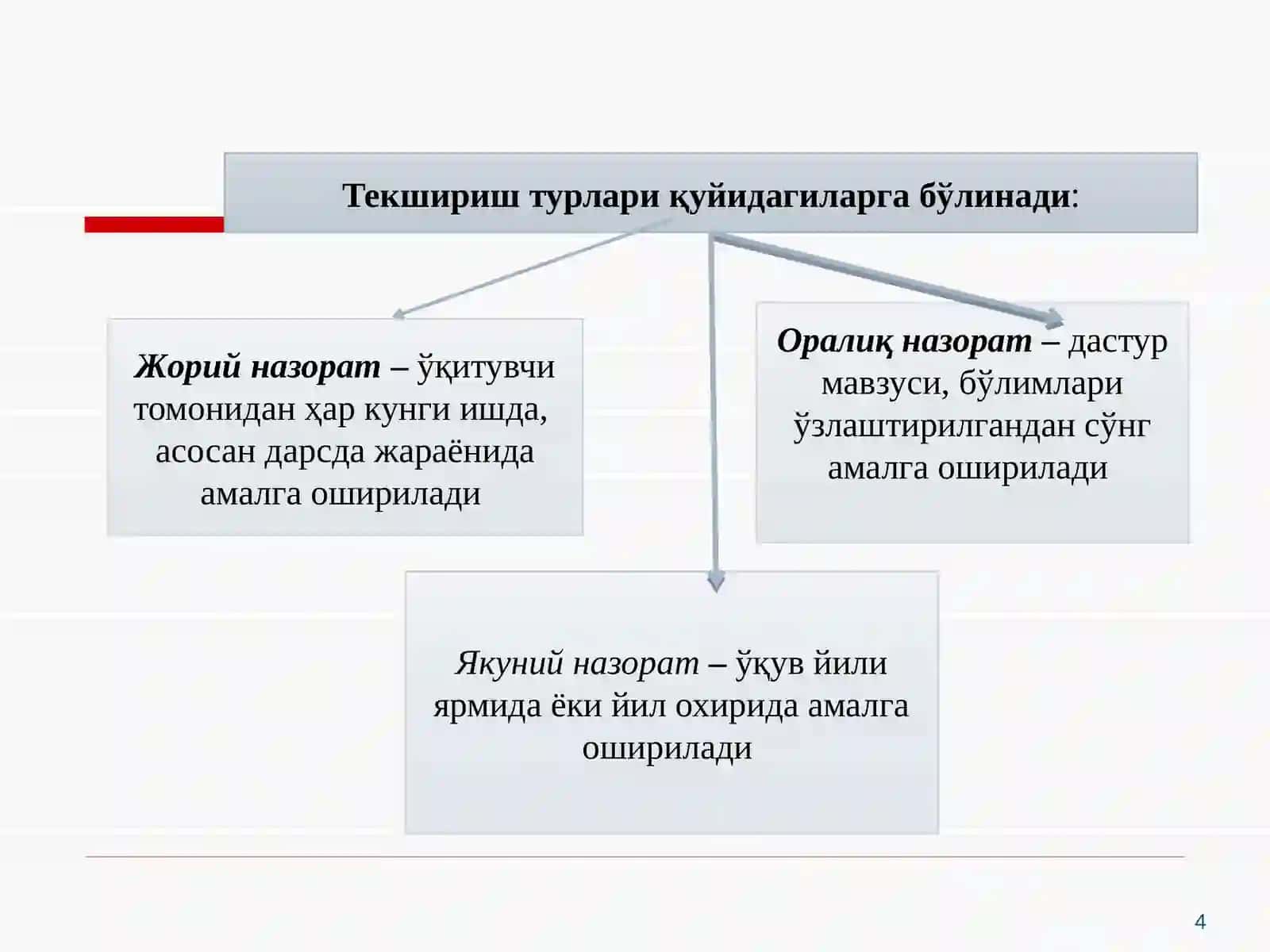 МАХСУС ФАНЛАРНИ ЎҚИТИШ НАТИЖАЛАРИ НАЗОРАТИ 4