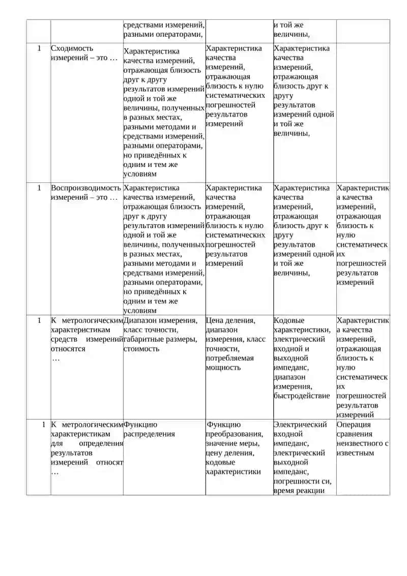 Методы и средства измерений 4