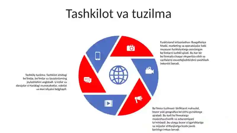 Biznes Faolyatda Menijment 4