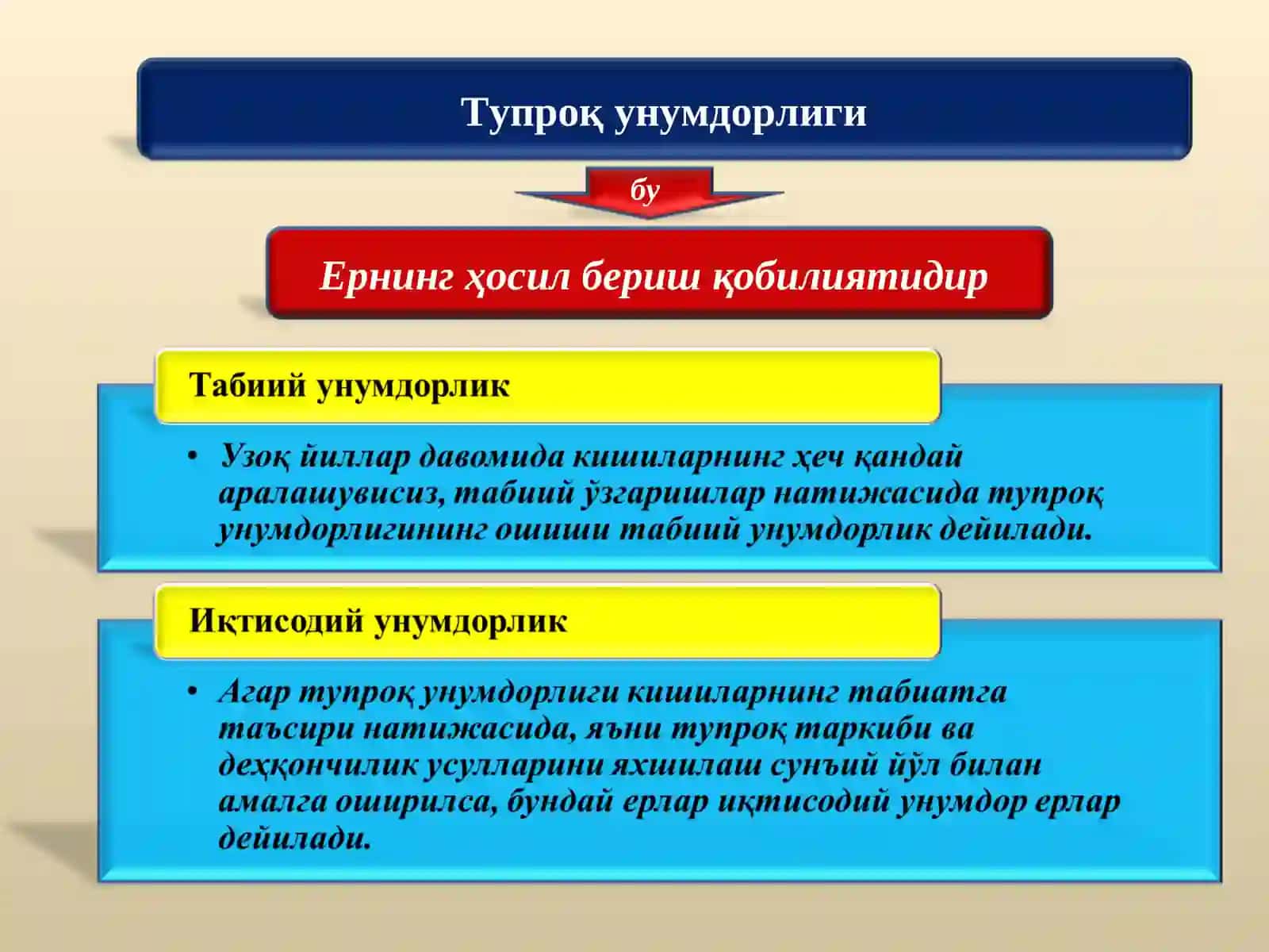 Ерга эгалик қилиш 4