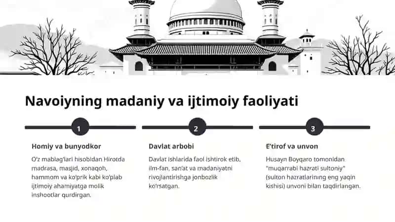Alisher Navoiy ijodi: Turkiy xalqlar adabiyotining yuksak cho‘qqisi 4