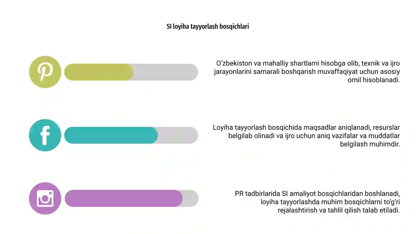PR Tadbirlarida SI amaliyot 4