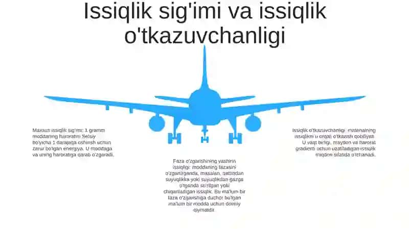 Jisimning Agregat Holati OʻZgarishda Issiqlik Berilishi 4