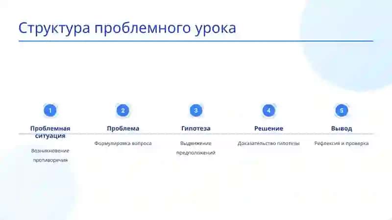 Проблемно-поисковые технологии в школе 4
