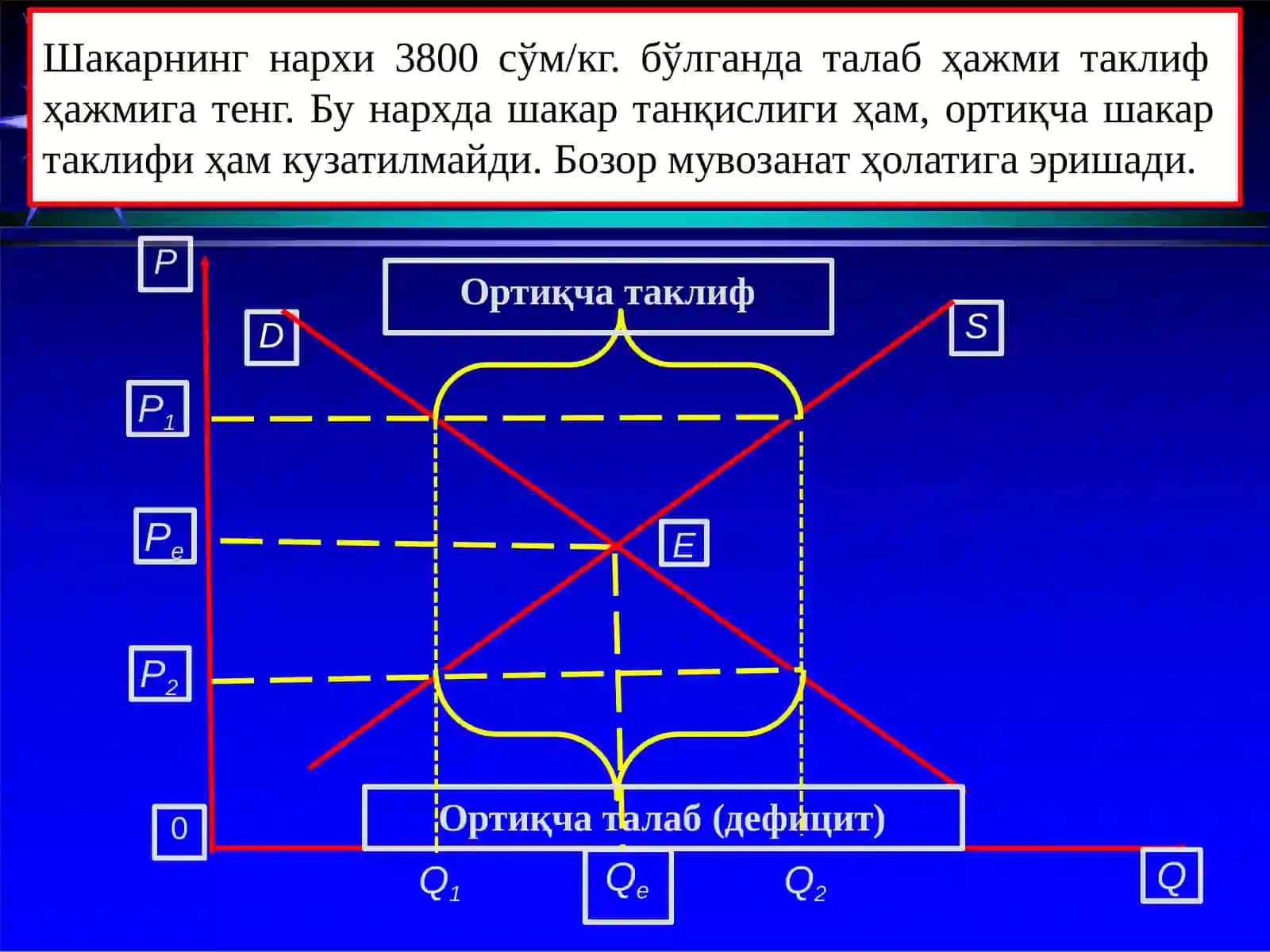 Талабватаклиф.Бозормувозанати 4