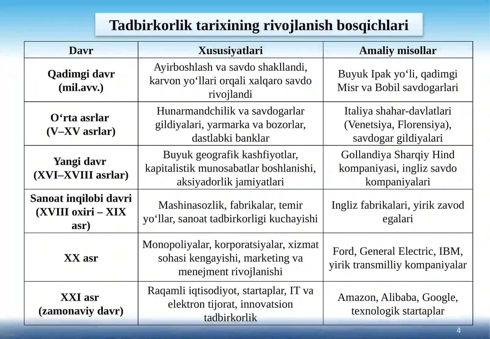 TADBIRKORLIK FAOLIYATINING MOHIYATI 4
