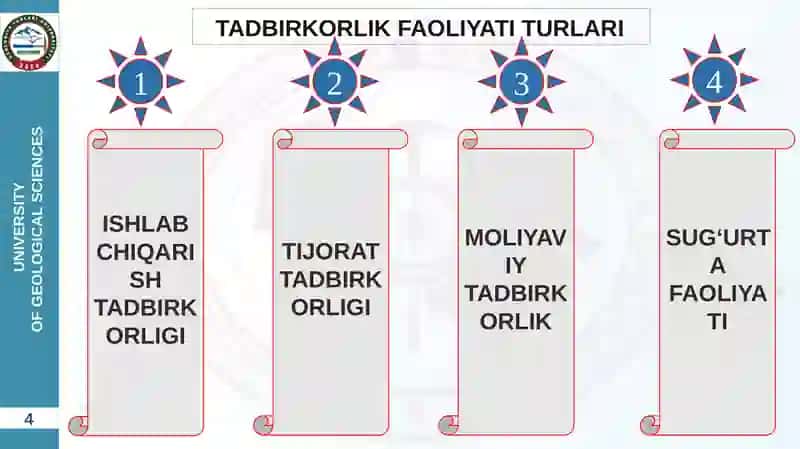 Tadbirkorlik Faoliyati Turlari 4