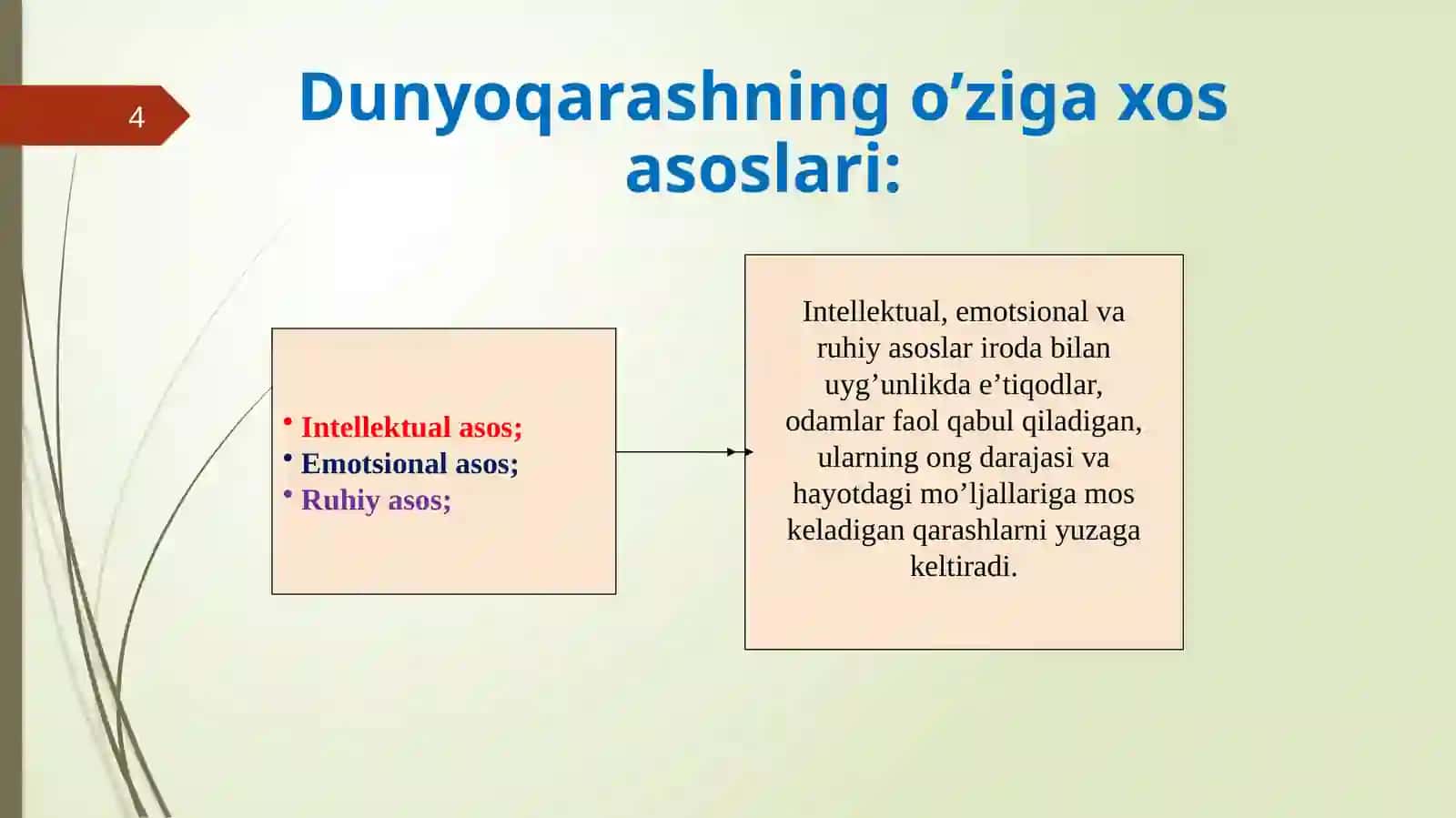 Falsafa faning jamiyatdagi roli 4