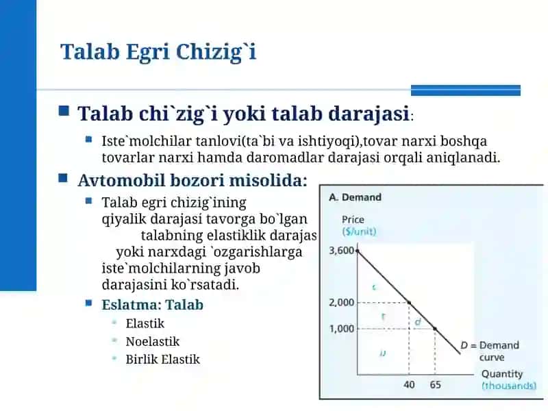 Talab va Taklif egri chiziqlari, hamda Savdo Shartlari 4
