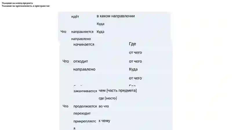 Система пищеварения 4