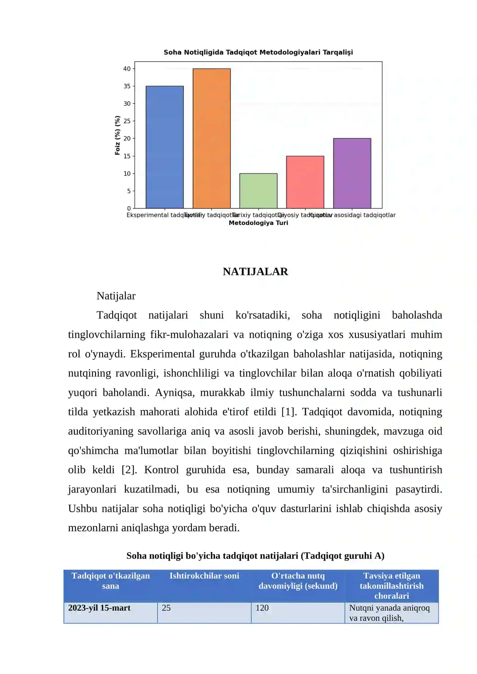 SOHA NOTIQLIGI 4