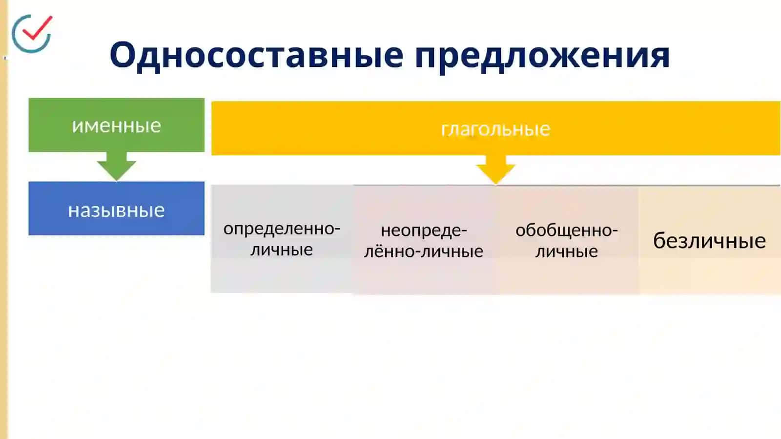 Назывные предложения 4