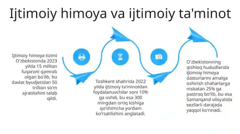 Ijtimoiy siyosat va ijtimoiy munosabat 4