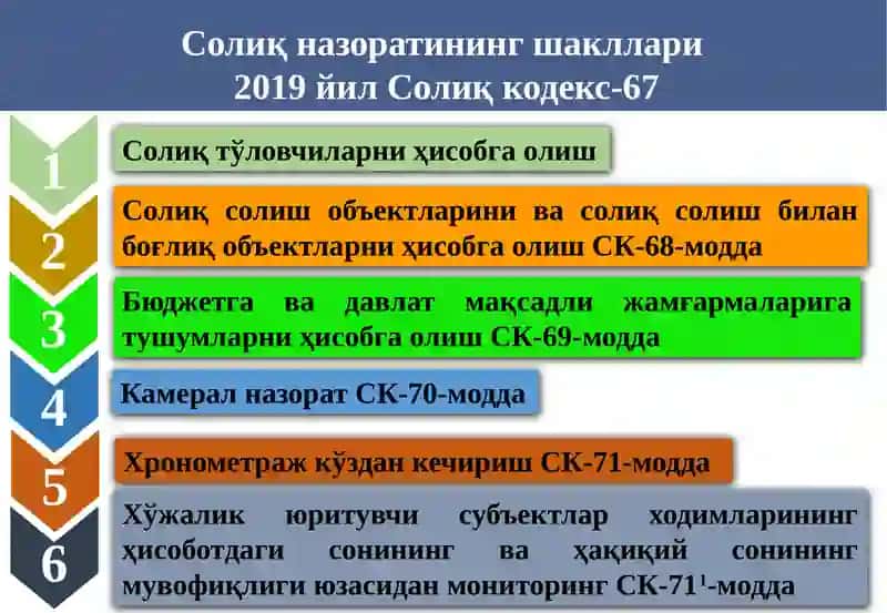Солиқ назорати шакллари, турлари, ўтказиш тартиби ва муддатлари 4