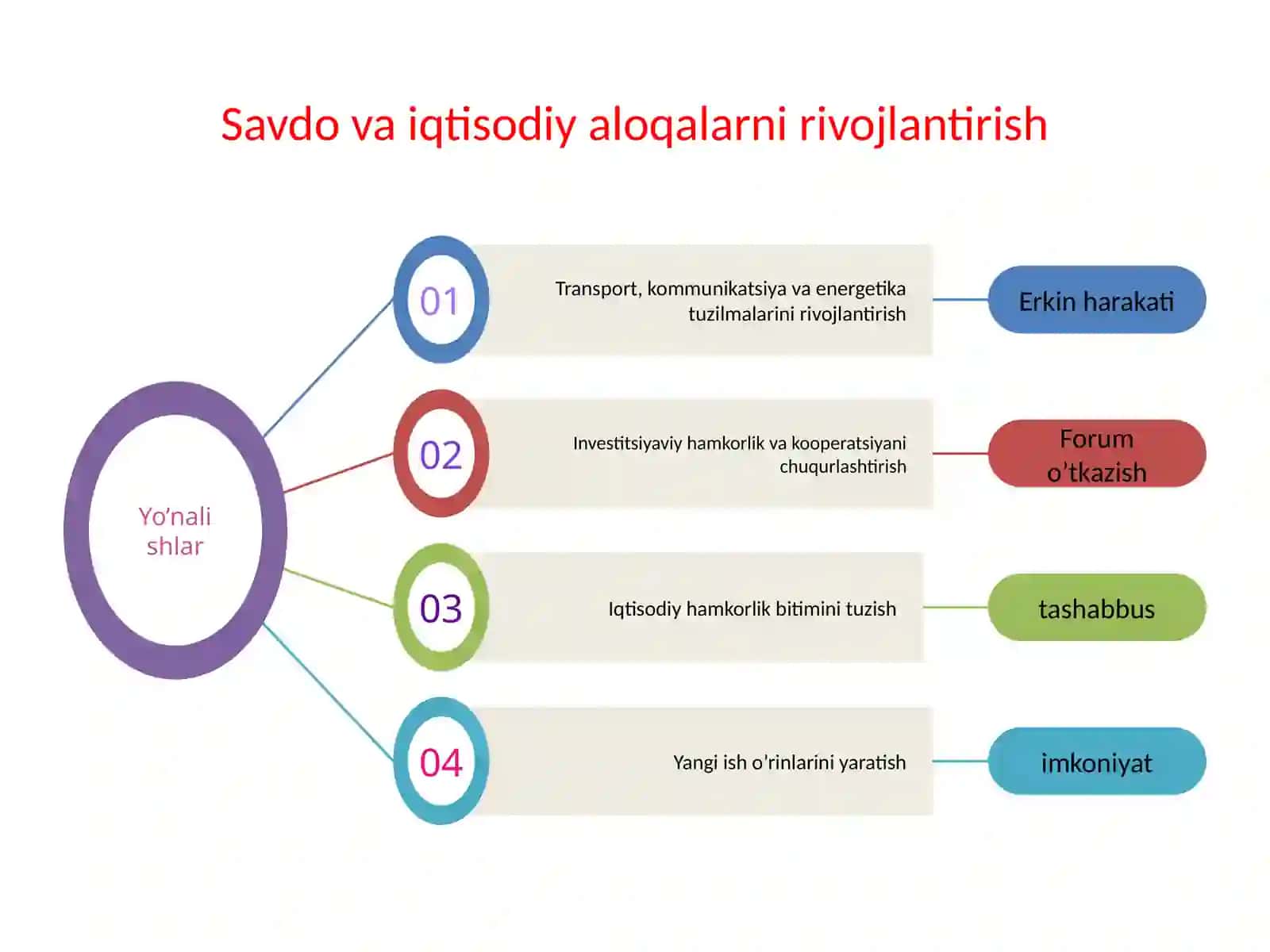 YANGI O’ZBEKISTONDA XALQCHIL VA INSONPARVAR DAVLAT QURILISHI 4