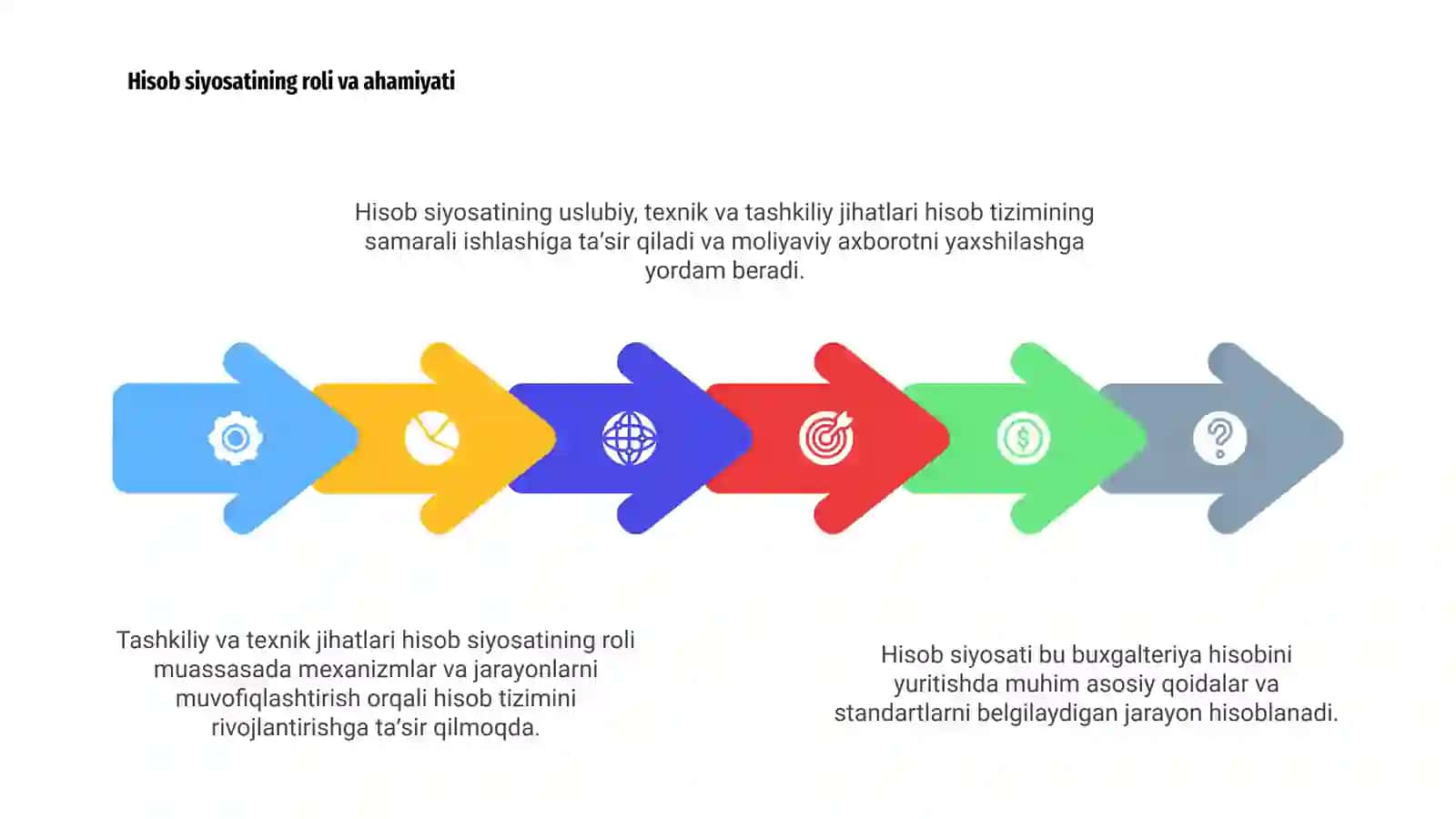 Hisob siyosati va uning jihatlari 4