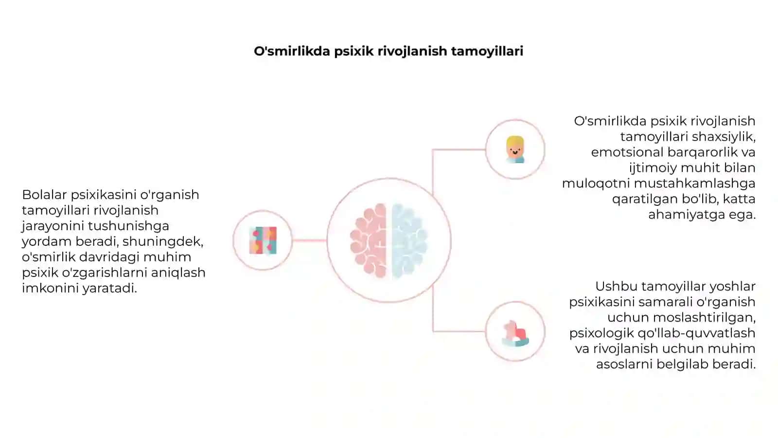 Bolalar psixikasini o'rganish tamoyillari 4