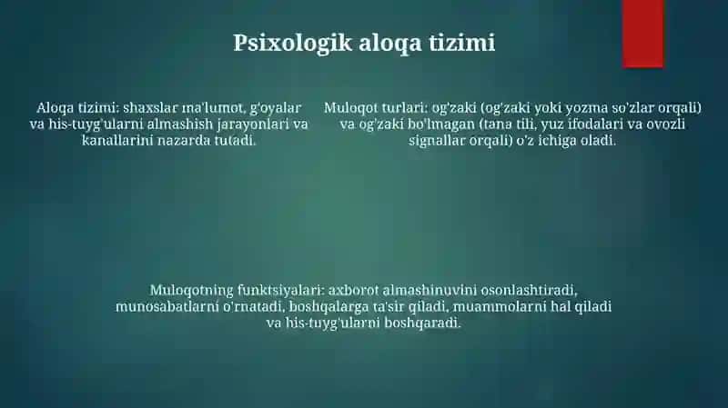 Muloqot Shakllari Va Bosqichlari 4