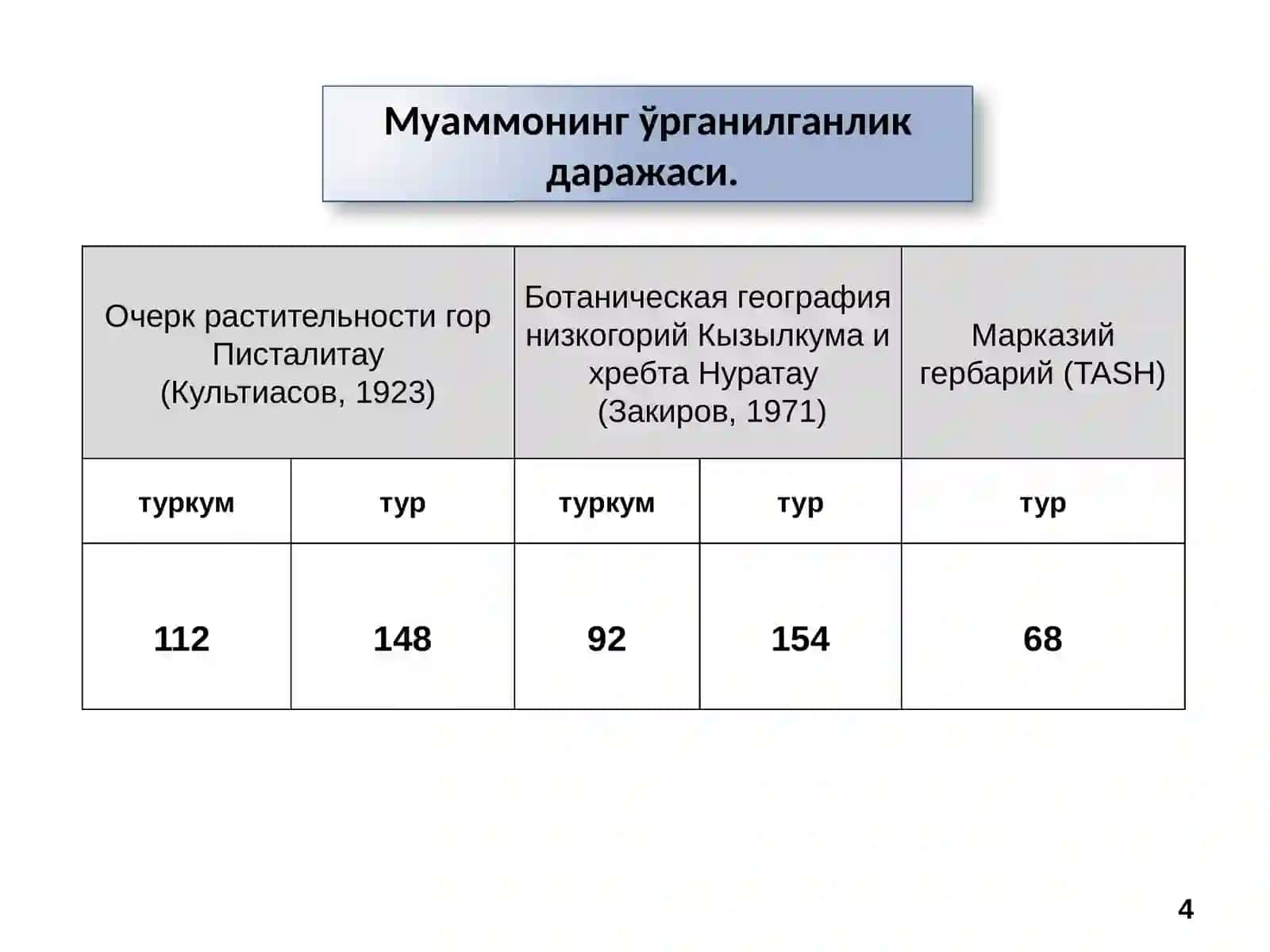 Нуротаолди қолдиқ тоғлари мисолида 4