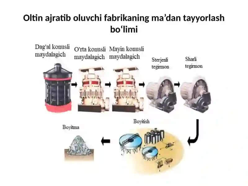 Maydalash bosqichlari tavsifi 4