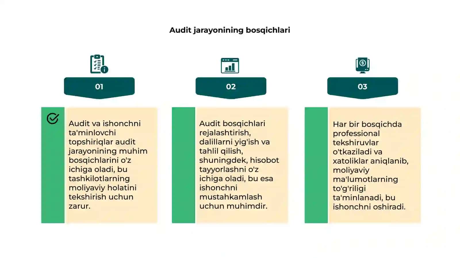 Audit va ishonchni ta'minlovchi topshiriqlar 4