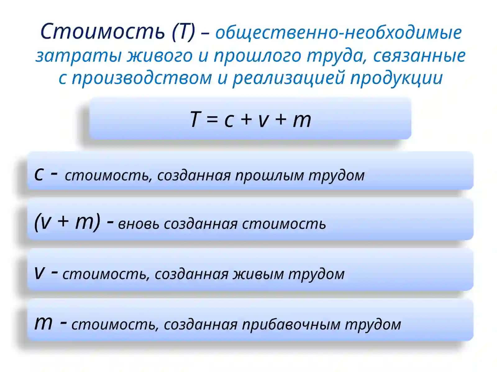 Издержки производства 4