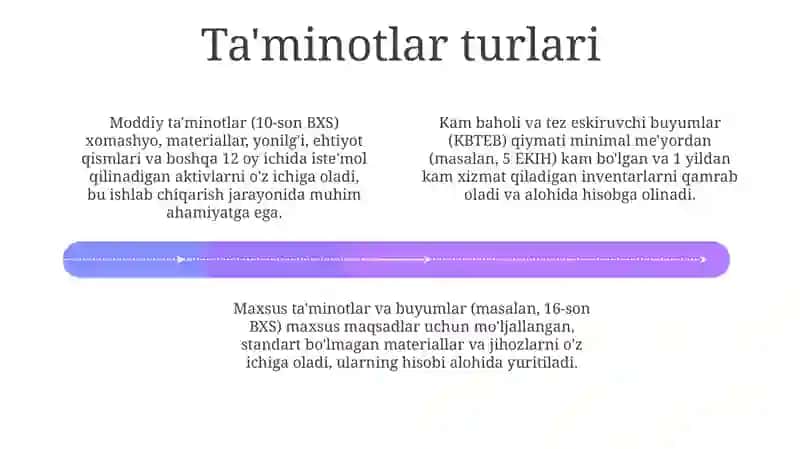 Ta'minotlar ta'rifi va mazmuni 4