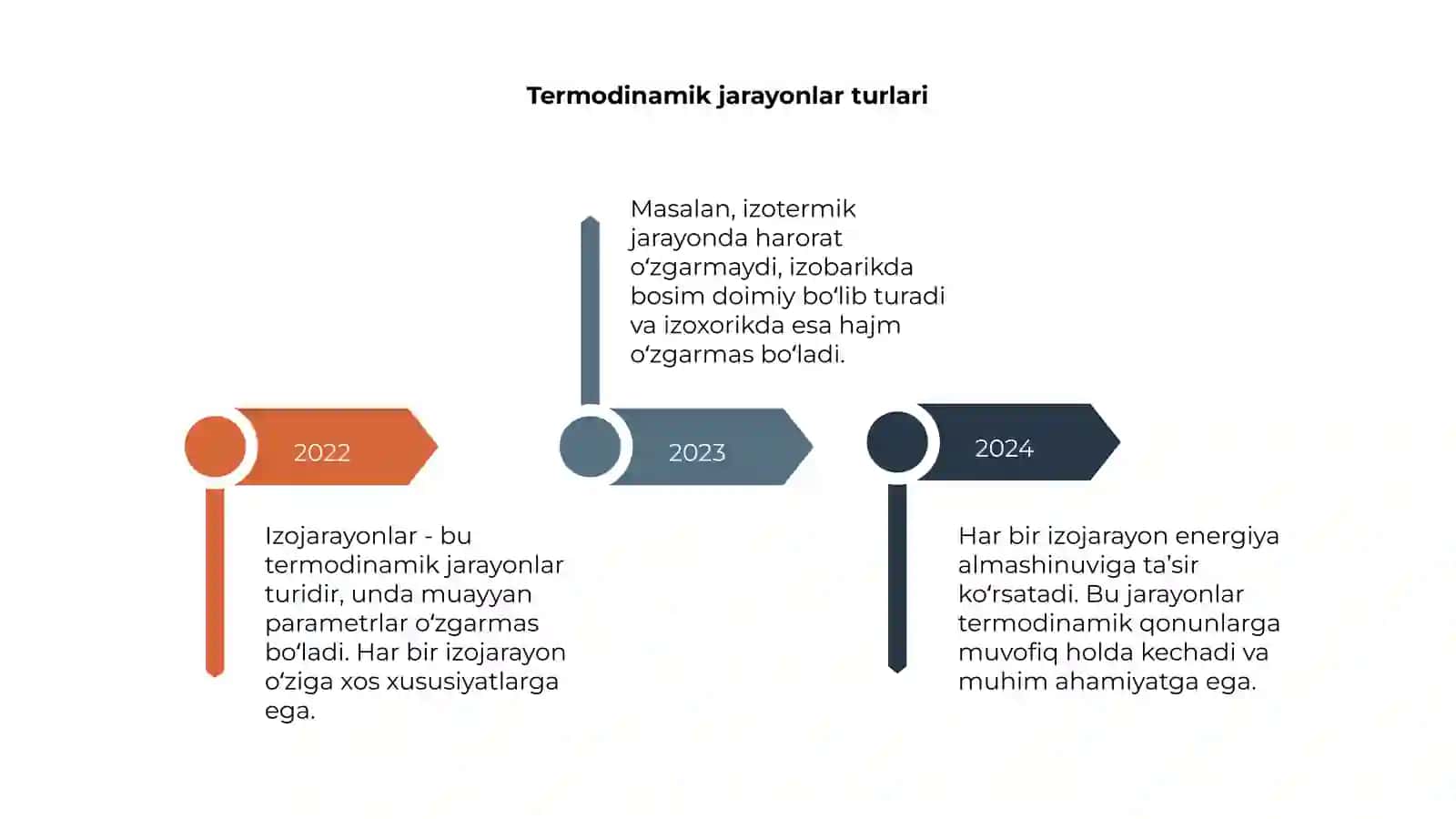 Izojarayonlar 4