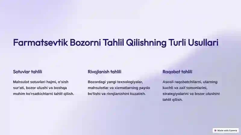 Farmatsevtik Bozorni Tahlil Qilish Usullari 4