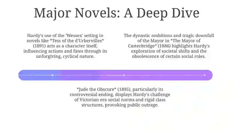 Literary works of Thomas Hardy 4