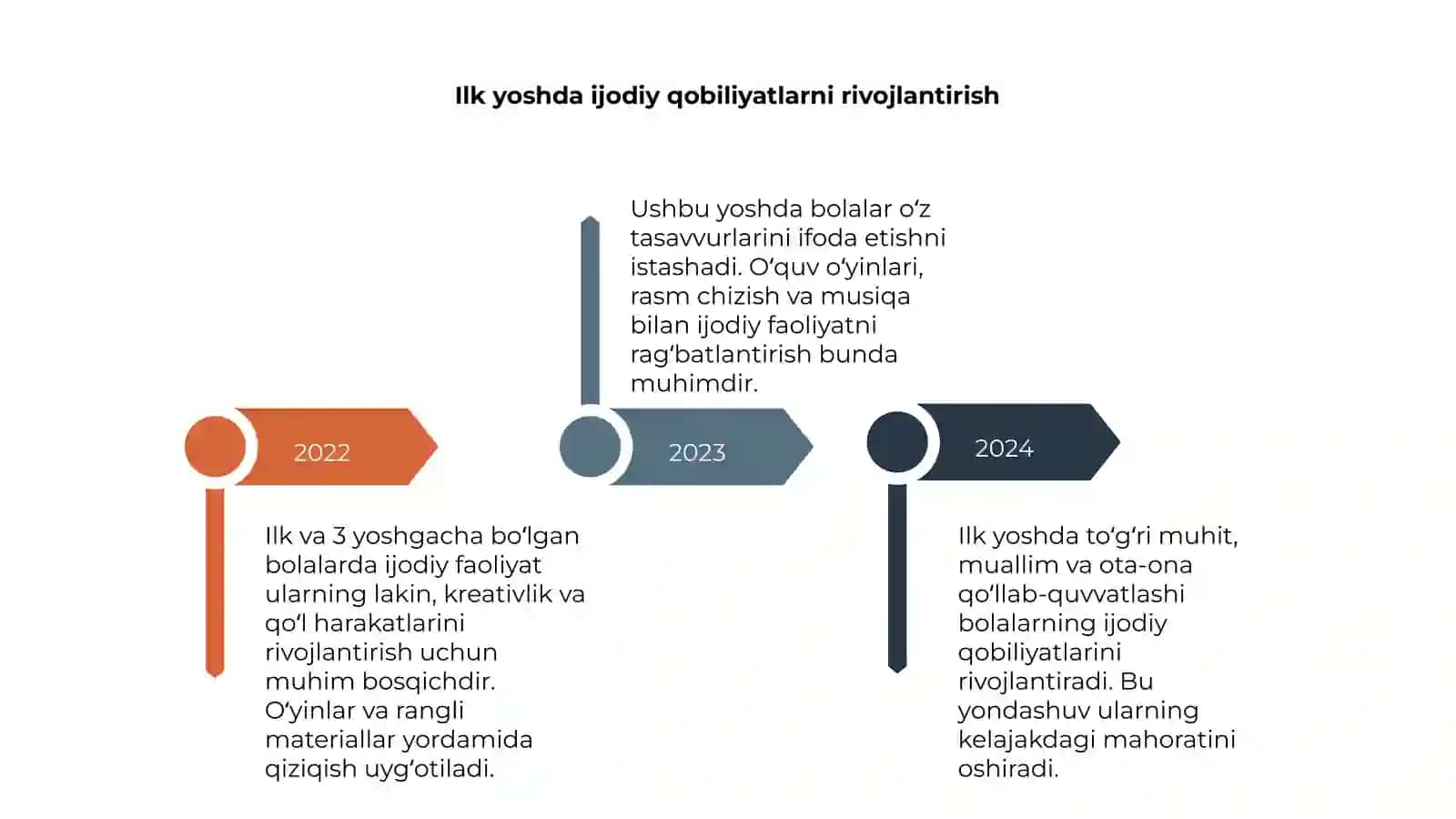 Bolalarning ijodiy faoliyatini rivojlantirish 4