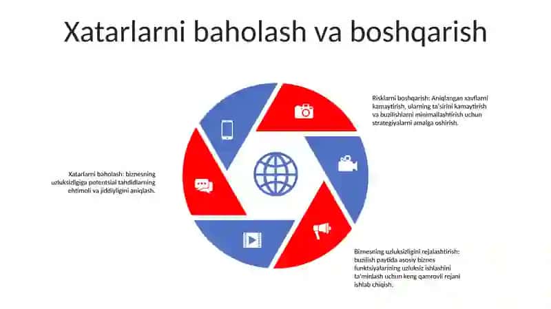 Axborot Xavsizligini Ta'Minlash 4