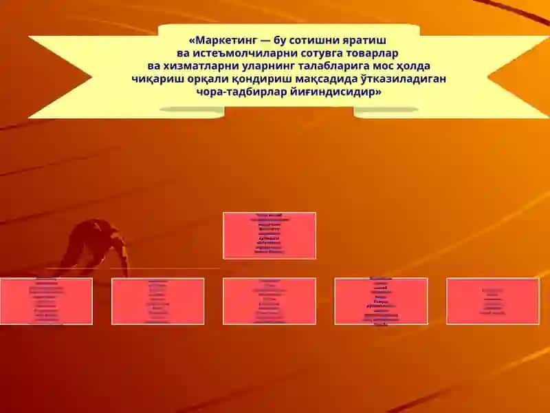 MARKETING TUSHUNCHASI VA UNING MOHIYATI 4