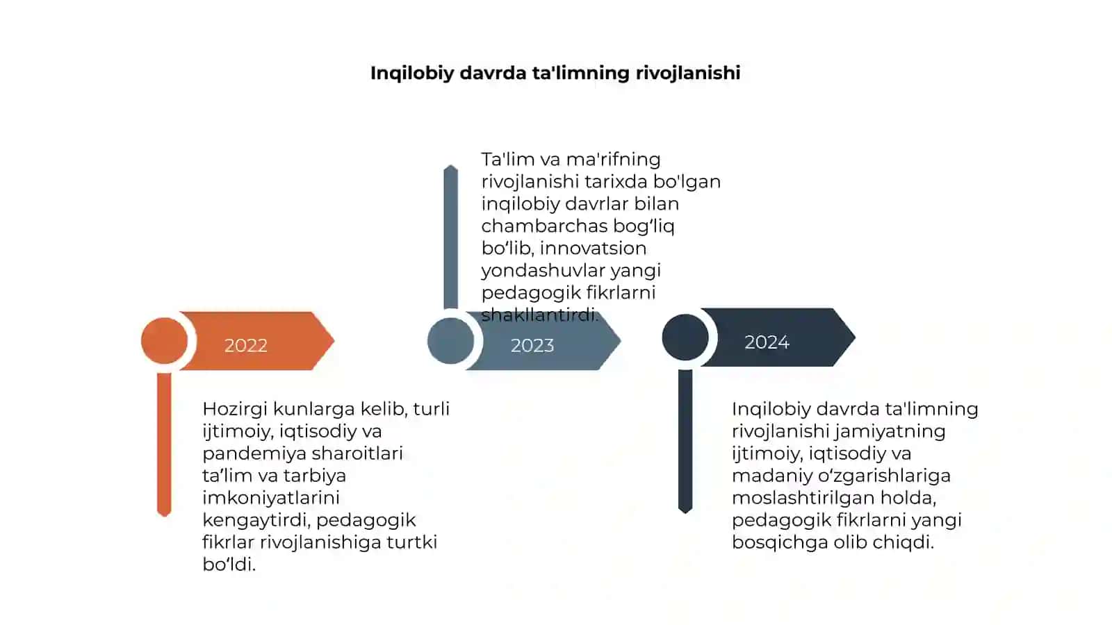 Jamiyat va ta'lim tarixi 4