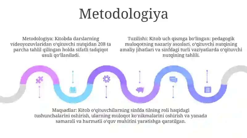 N.Mahmudovning "O'Qituvchi Nutqi Madaniyati" 4