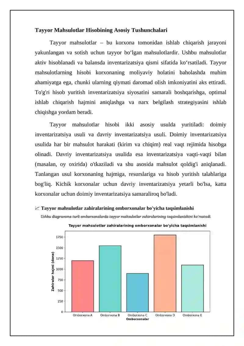 Tayyor mahsulotlar va tovarlar hisobi 4