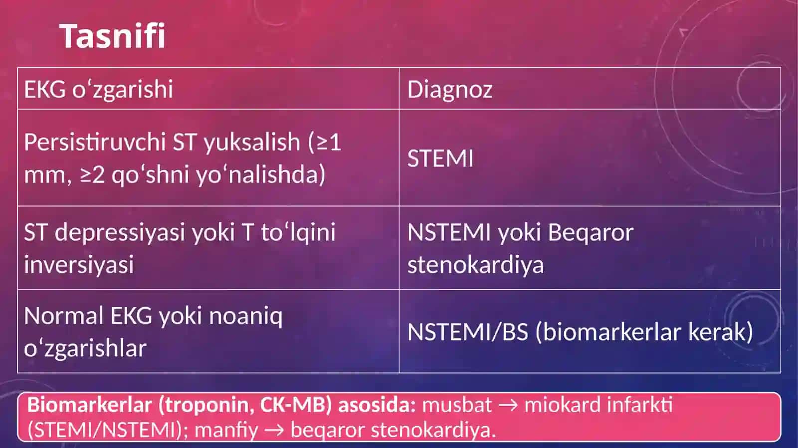 O‘tkir koronar sindrom 4