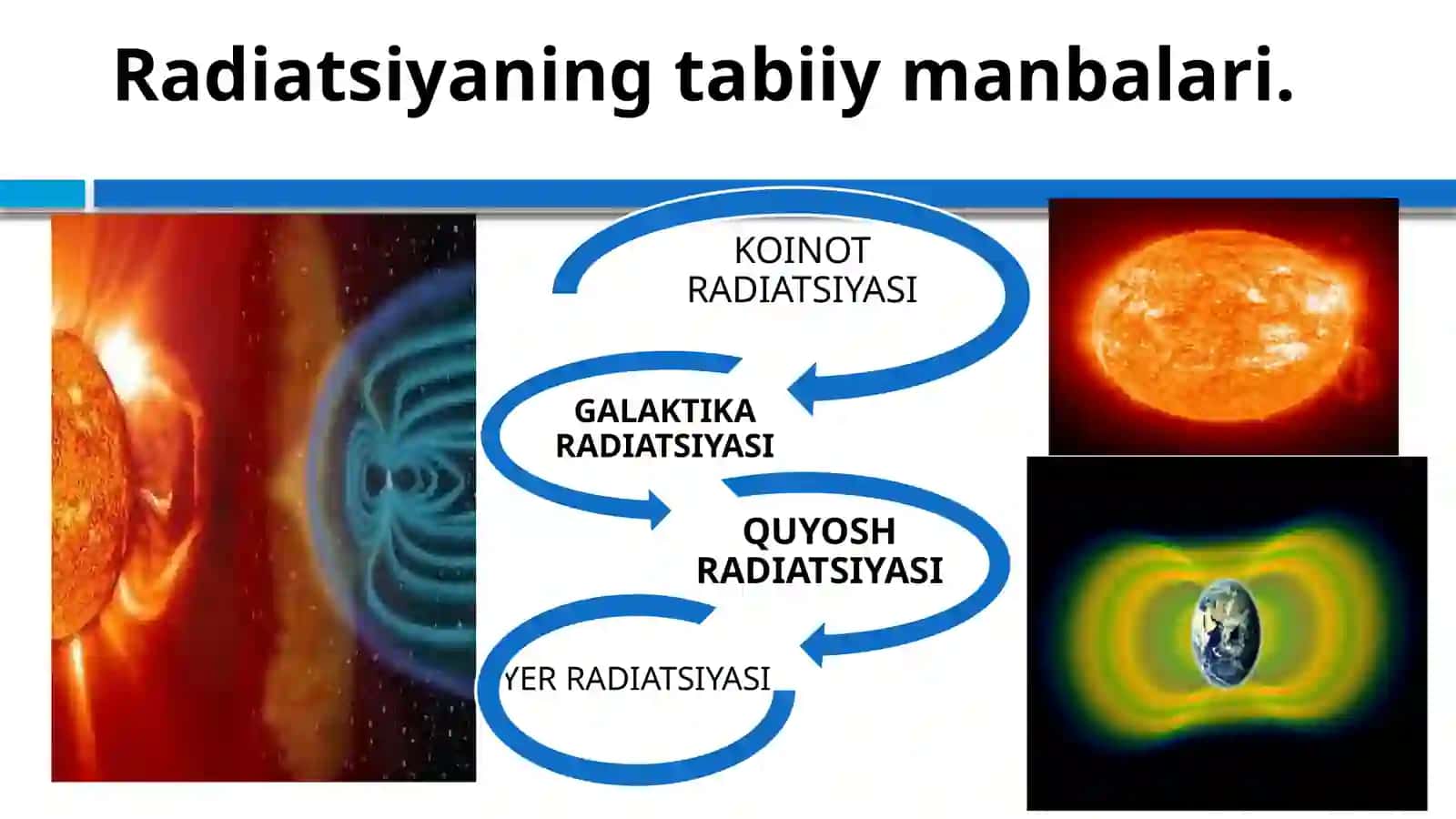 IONLANTIRUVCHI NURLAR BIOLOGIYASI 4