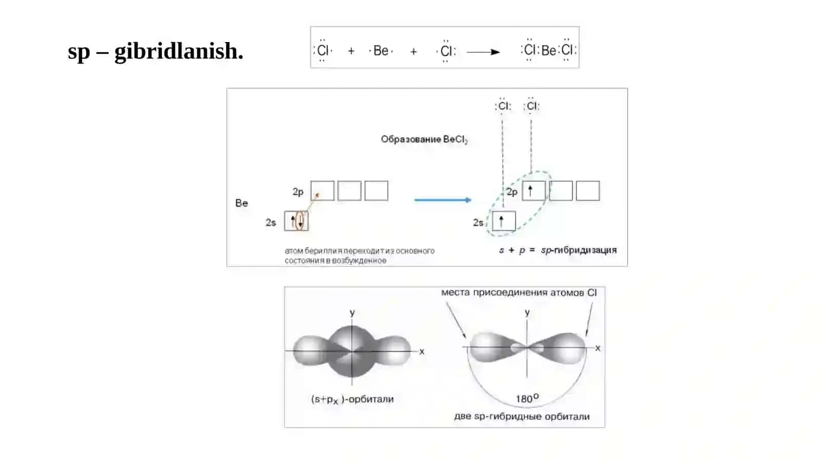 Molekulalarning fazoviy tuzilishi 4