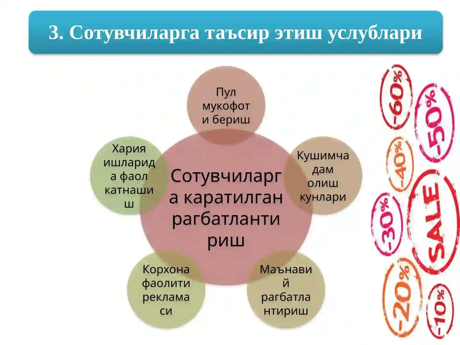 Сотувчиларга таъсир қилиш усуллари 4